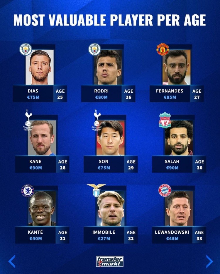 旅程中学到 旅程中学到